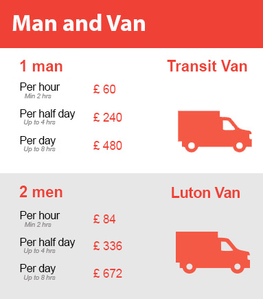 Amazing Prices on Man and Van Services in Stratford